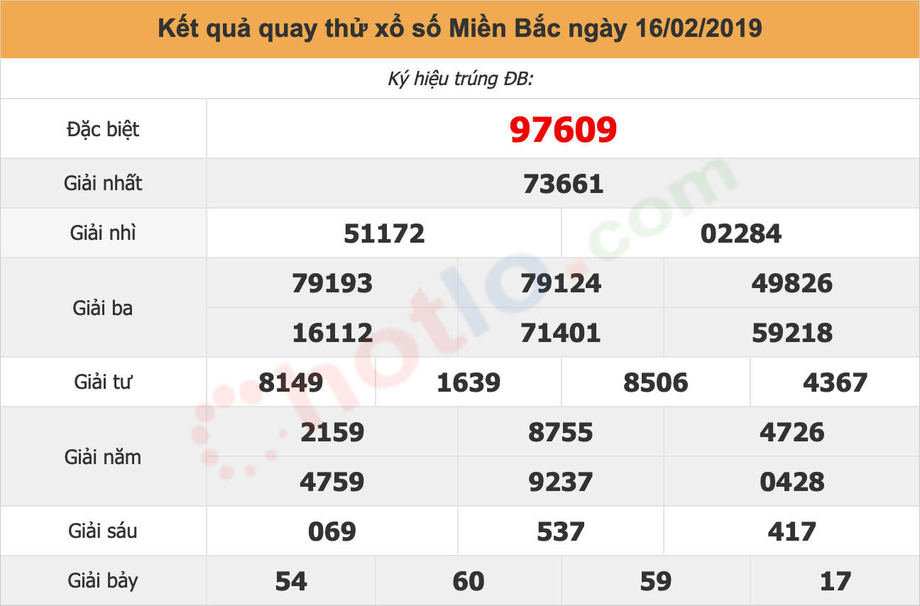 quay thử xsmb ngày 16/02/2019