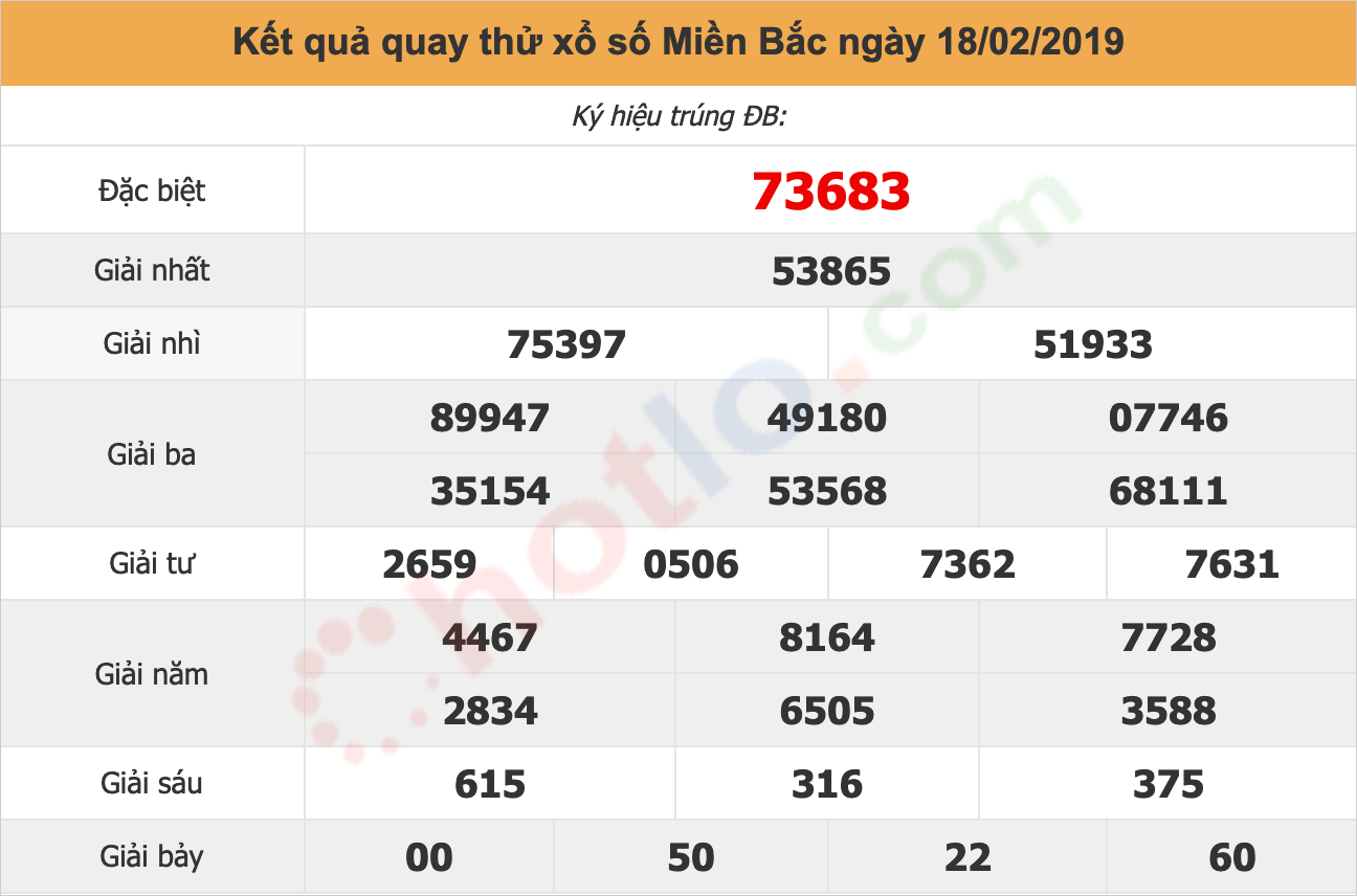 quay thử xsmb ngày 18/02/2019