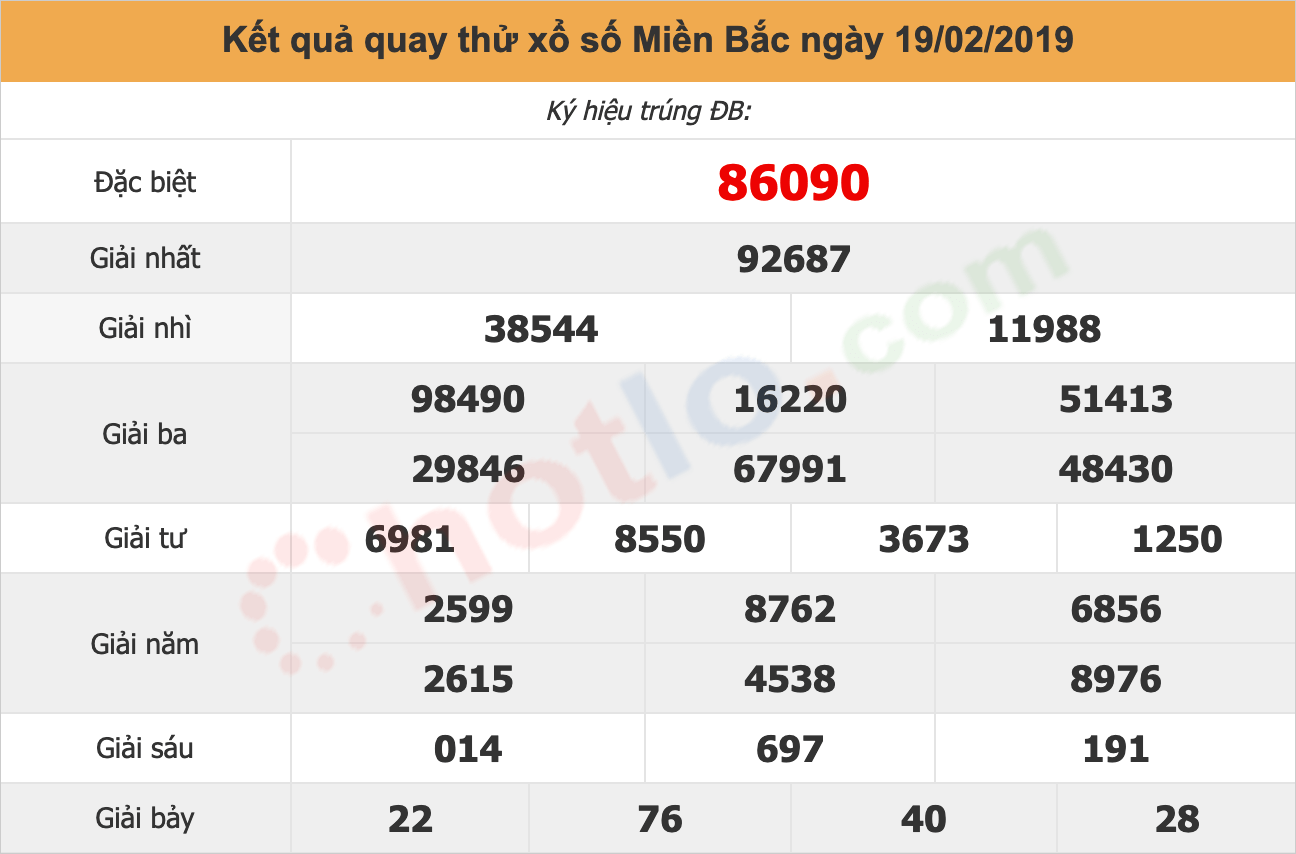 quay thử xsmb ngày 19/02/2019