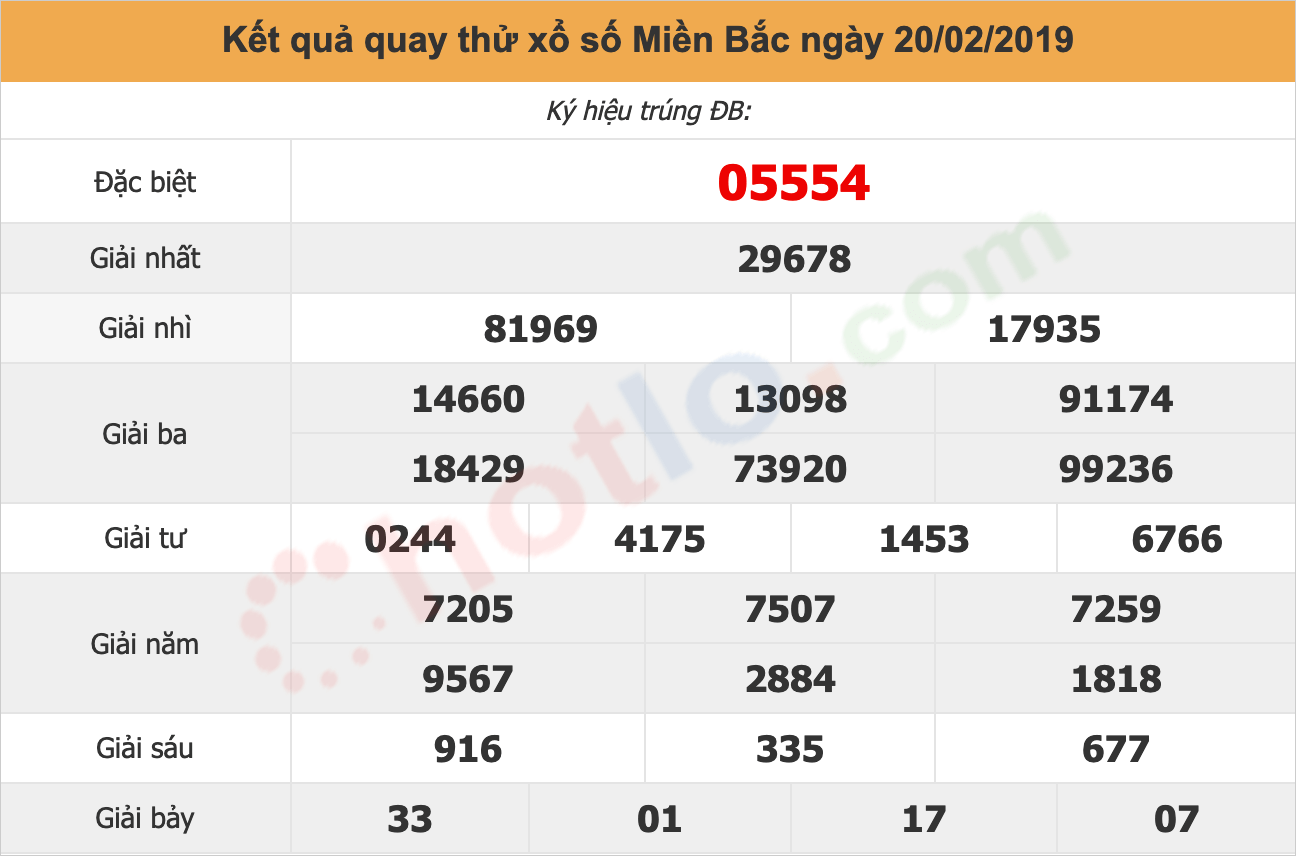 quay thử xsmb ngày 20/02/2019