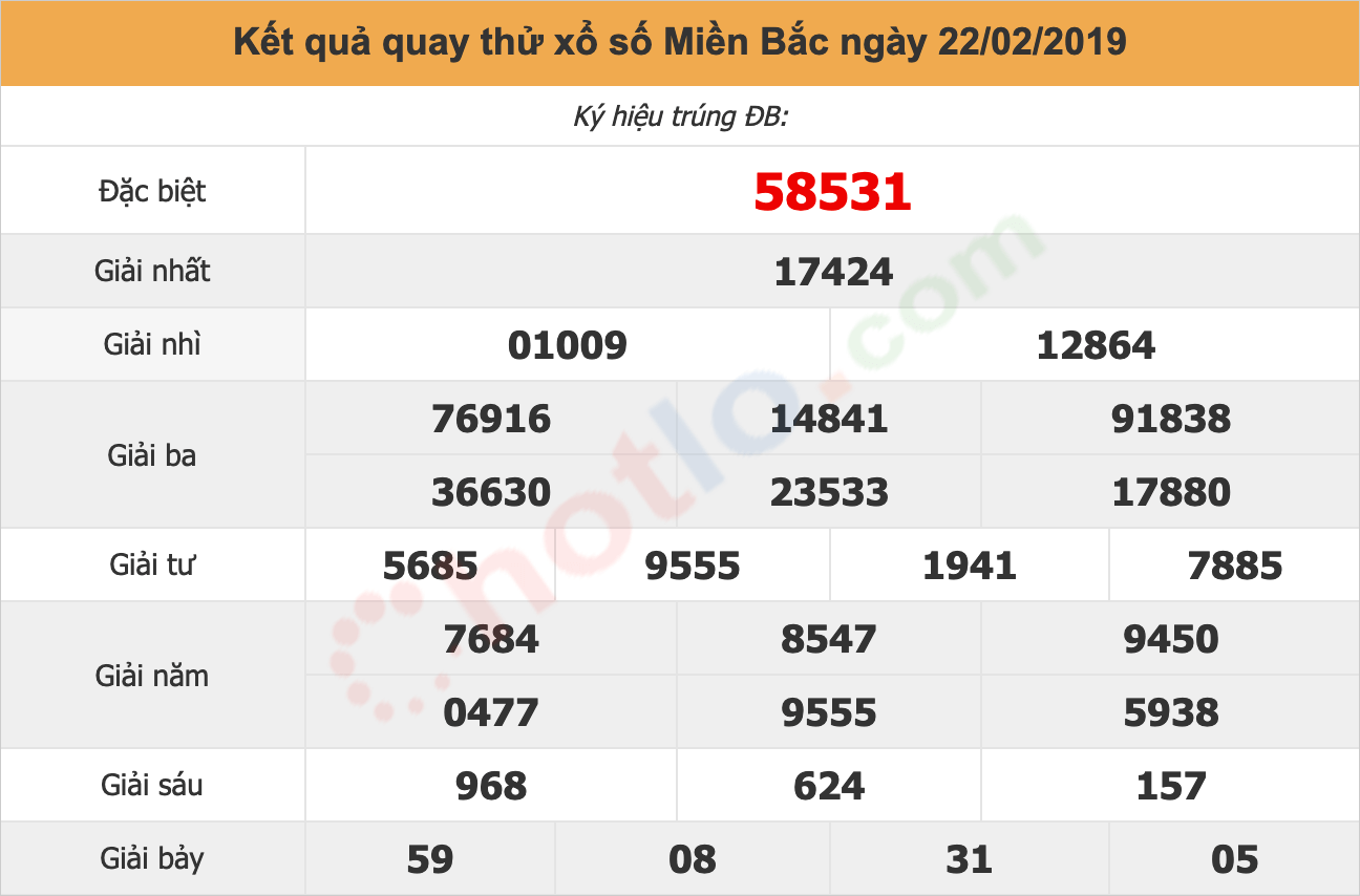 quay thử xsmb ngày 22/02/2019