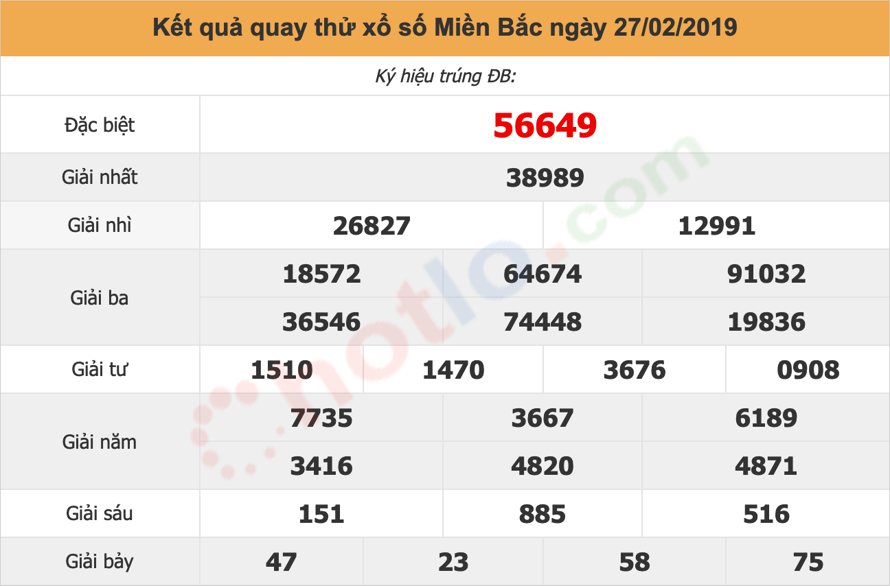 quay thử xsmb ngày 27/02/2019