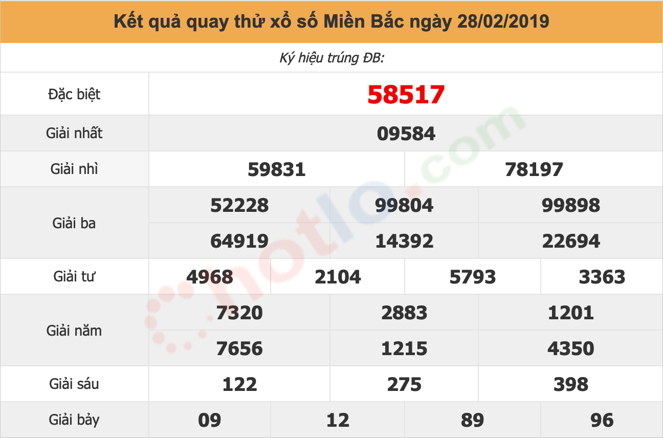 quay thử xsmb ngày 28/02/2019