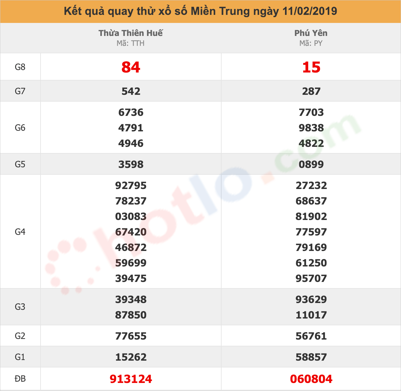 quay thử xsmt ngày 11/02/2019