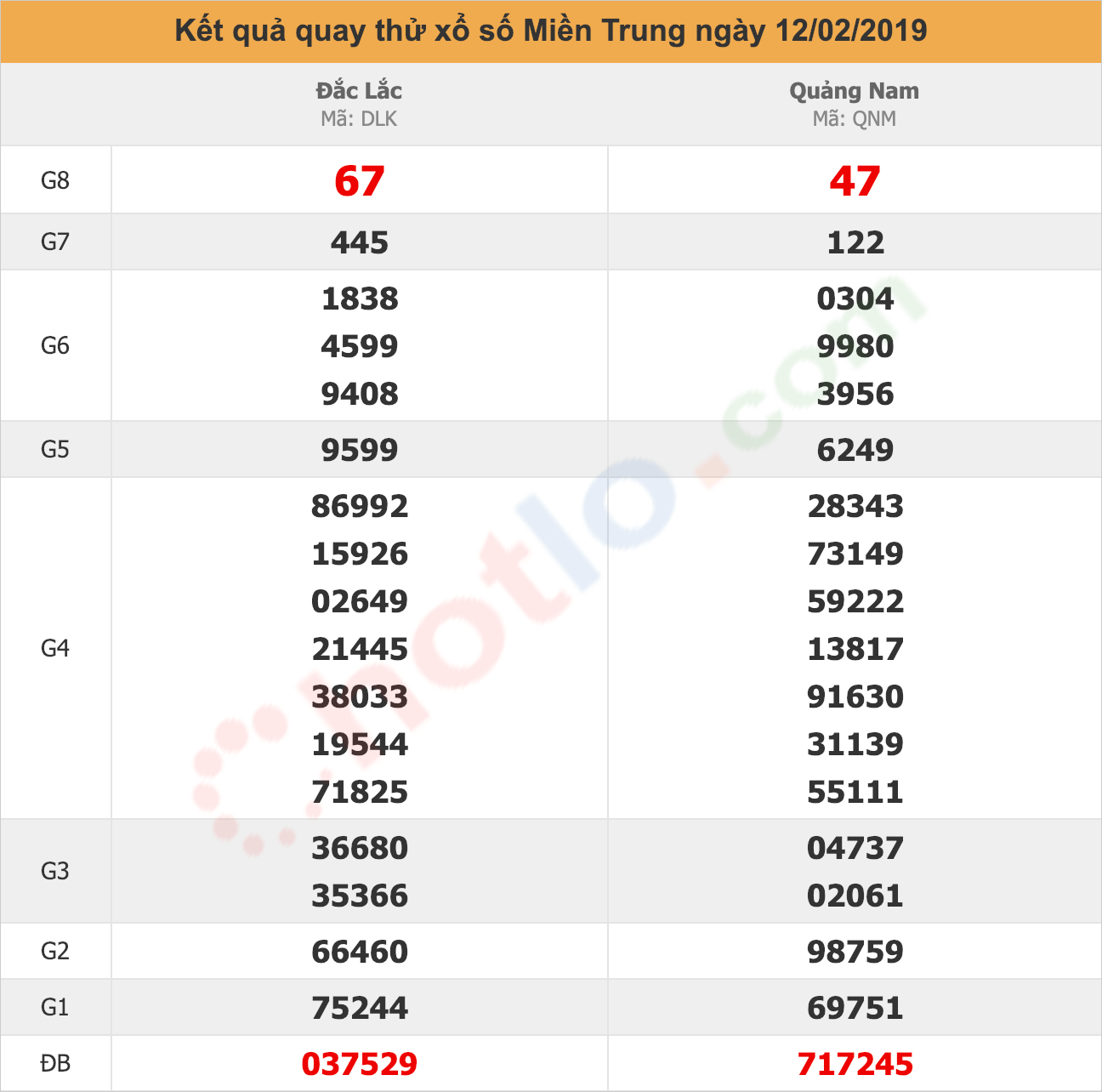 quay thử xsmt ngày 12/02/2019