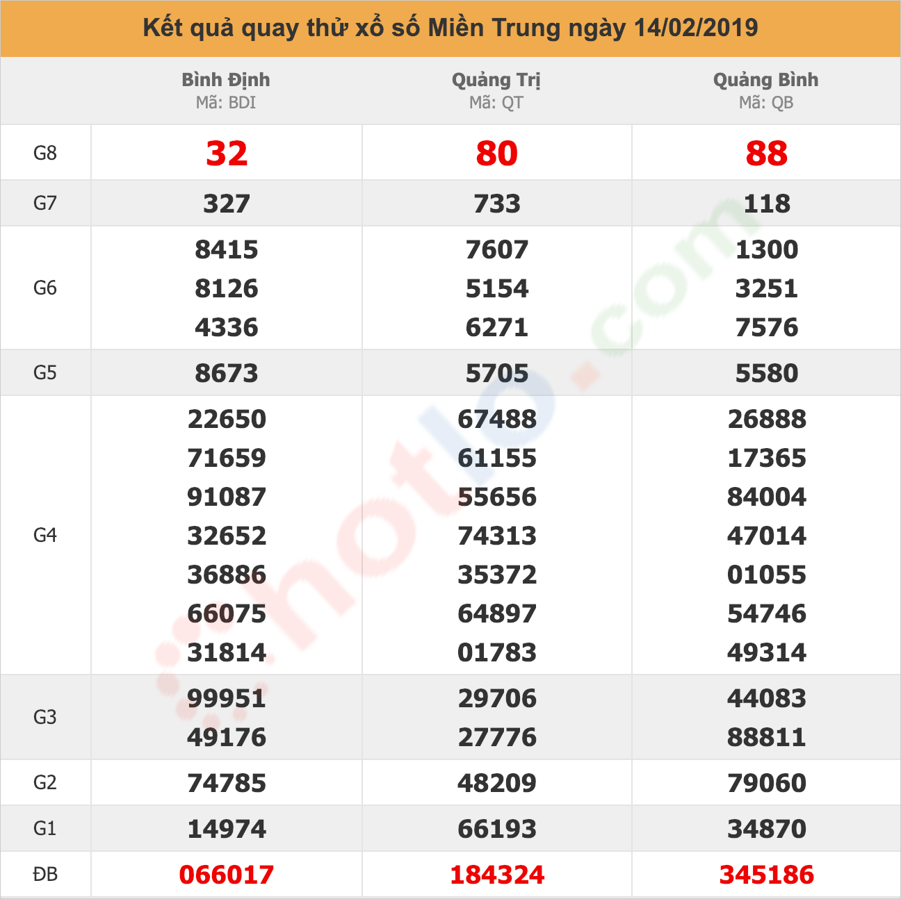 quay thử xsmt ngày 14/02/2019