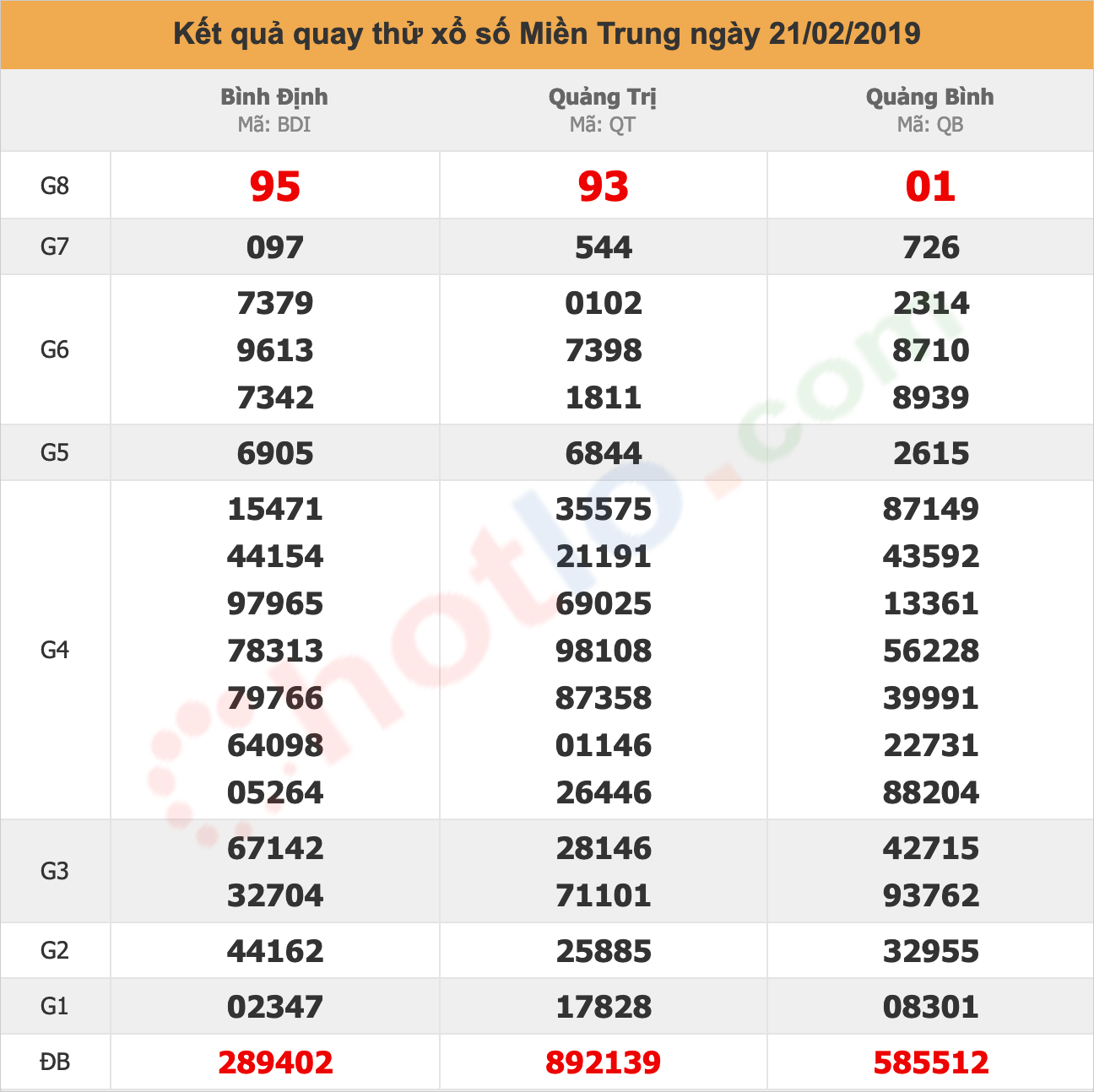 quay thử xsmt ngày 21/02/2019