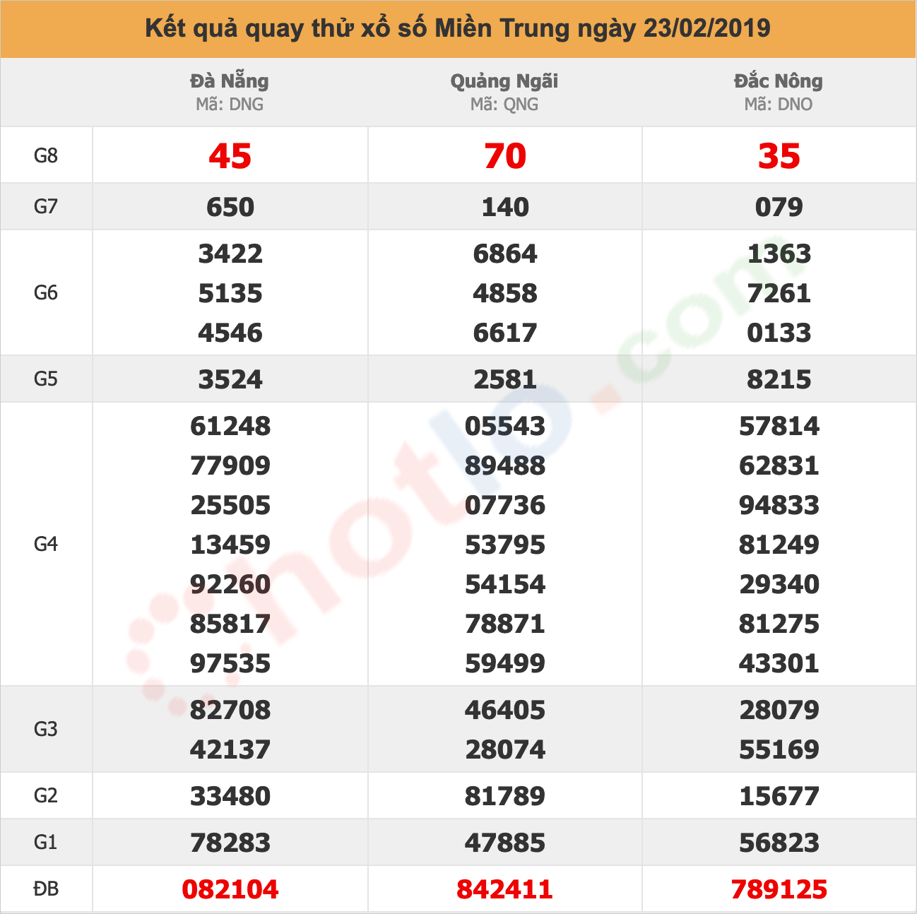 quay thử xsmt ngày 23/02/2019