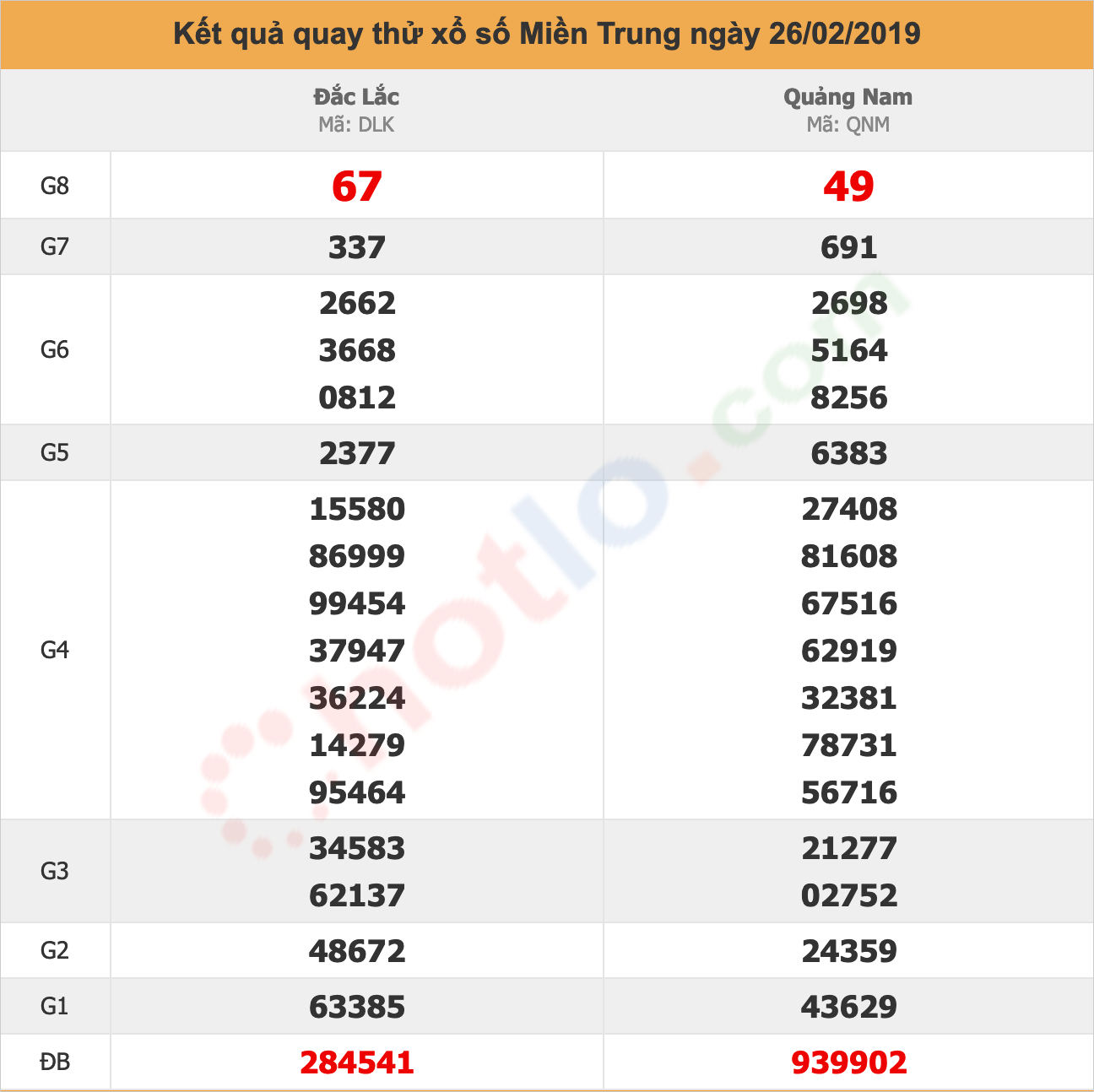 quay thử xsmt ngày 26/02/2019