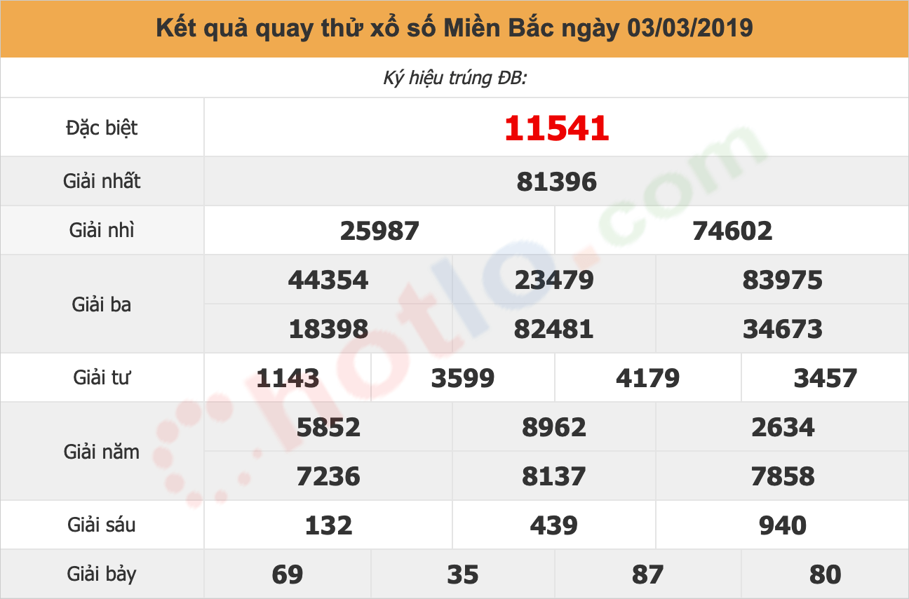 quay thử xsmb ngày 03/03/2019