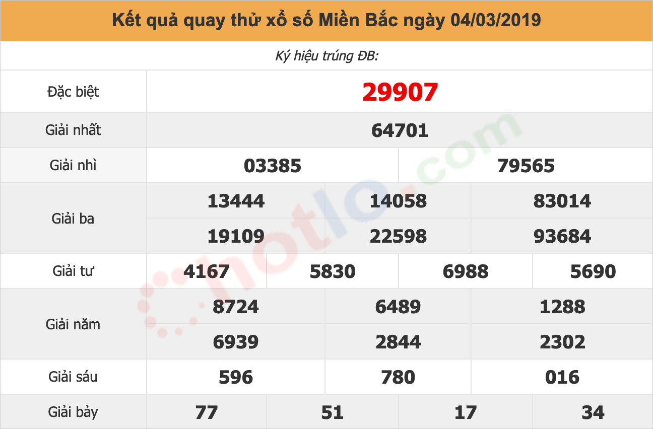 quay thử xsmb ngày 04/03/2019