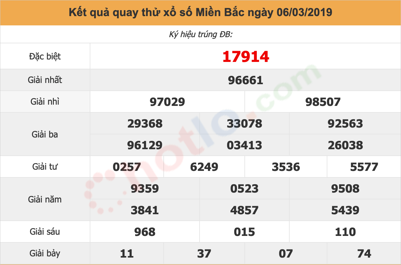 quay thử xsmb ngày 06/03/2019