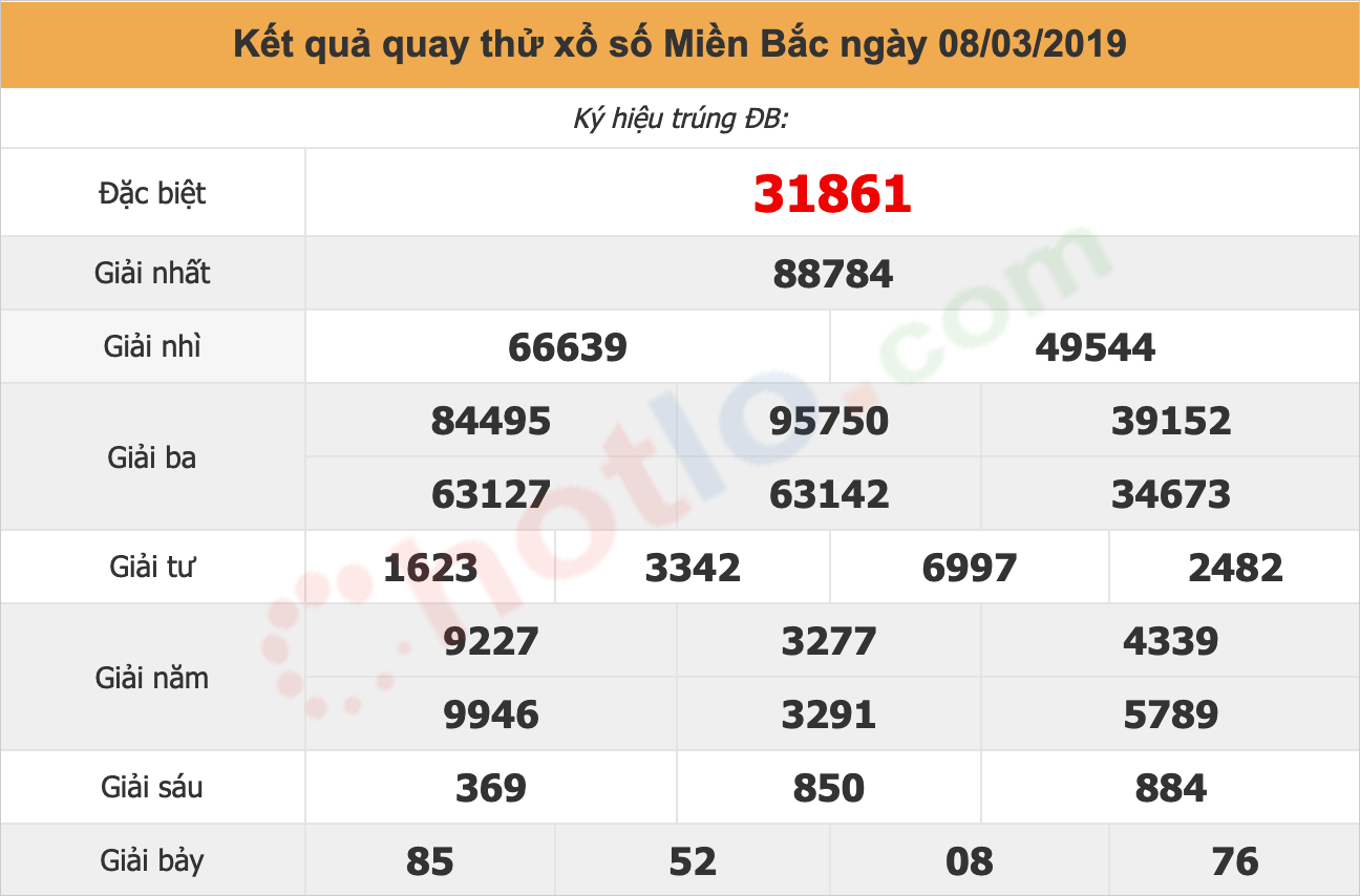 quay thử xsmb ngày 08/03/2019