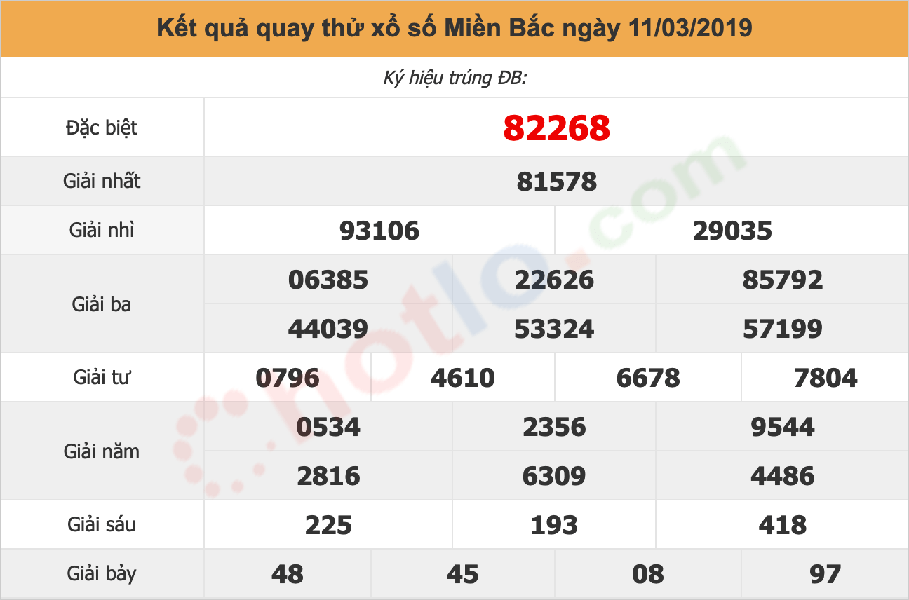 quay thử xsmb ngày 11/03/2019