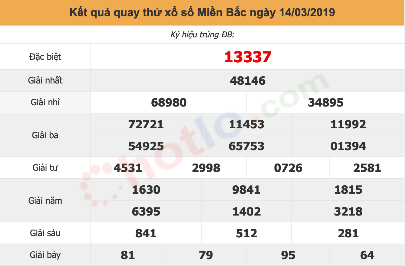 quay thử xsmb ngày 14/03/2019