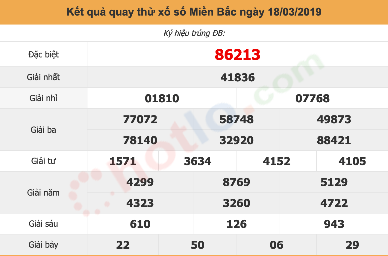 quay thử xsmb ngày 18/03/2019