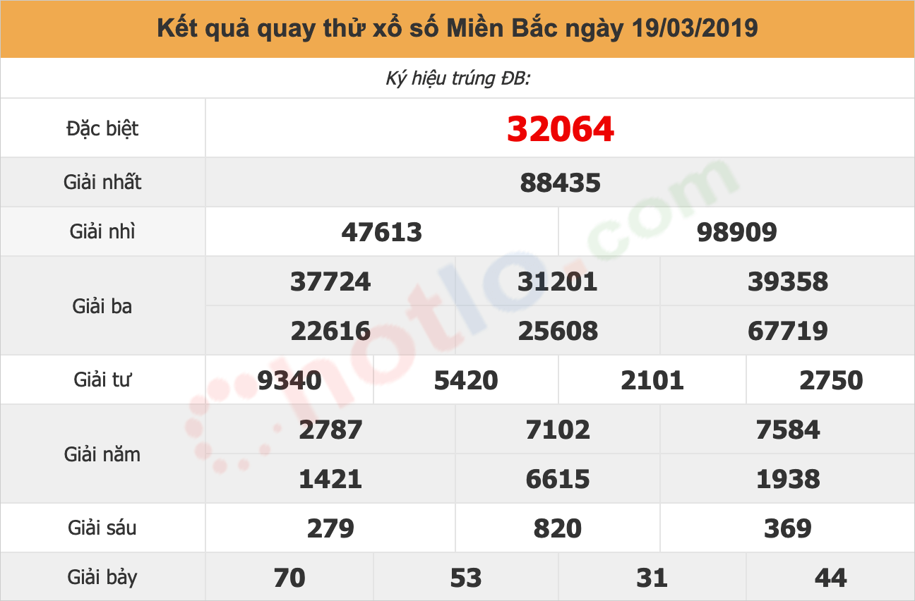 quay thử xsmb ngày 19/03/2019