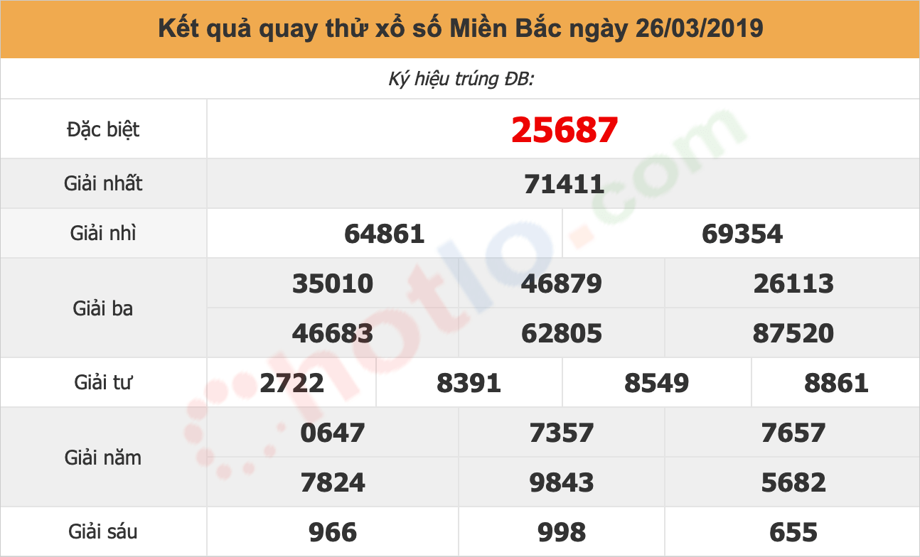 quay thử xsmb ngày 26/03/2019