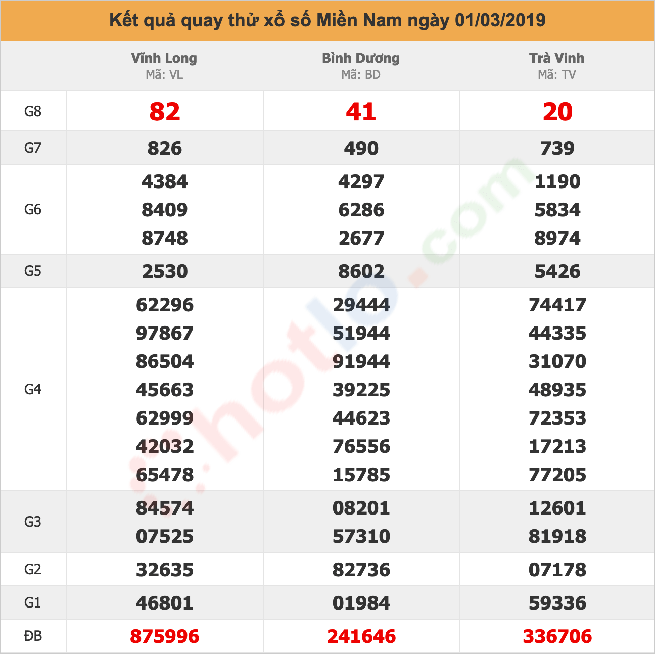 quay thử xsmn ngày 01/03/2019