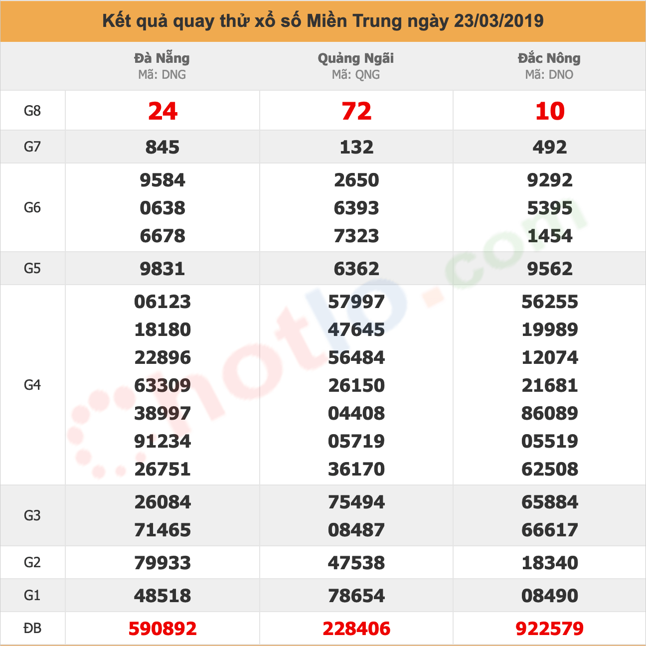 quay thử xsmt ngày 23/03/2019