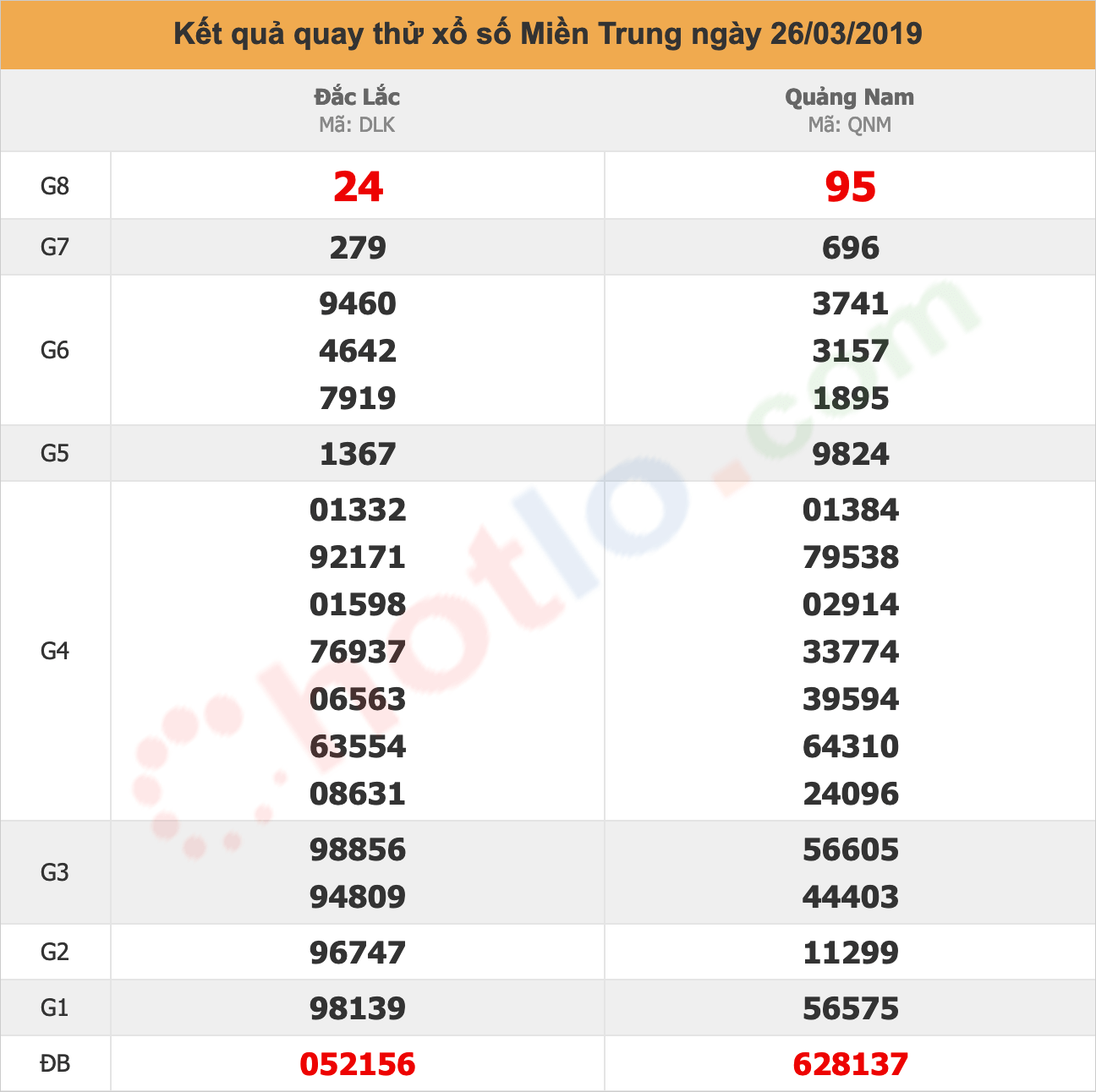 quay thử xsmt ngày 26/03/2019