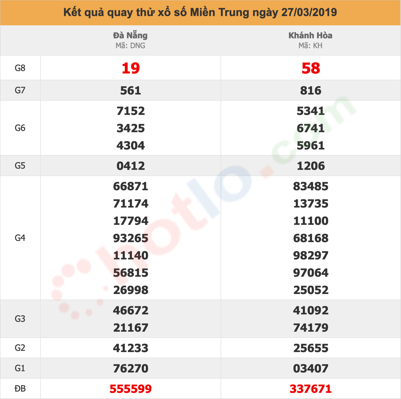 quay thử xsmt ngày 27/03/2019