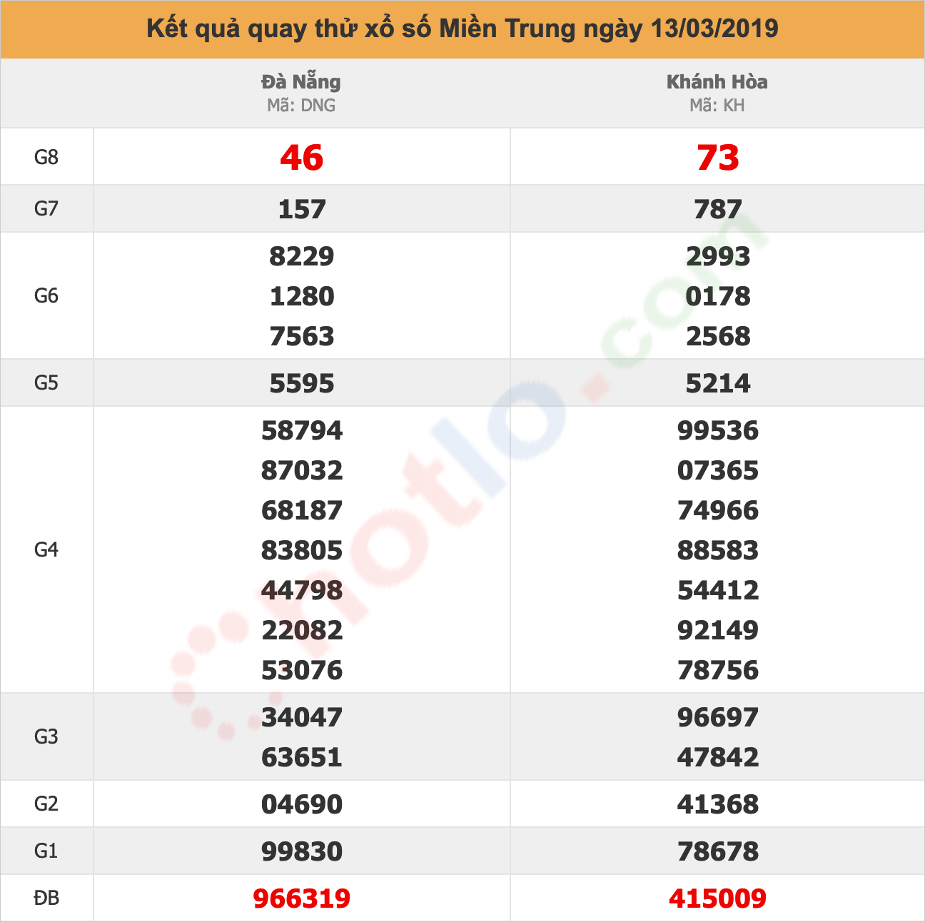 quay thử xsmt ngày 13/03/2019