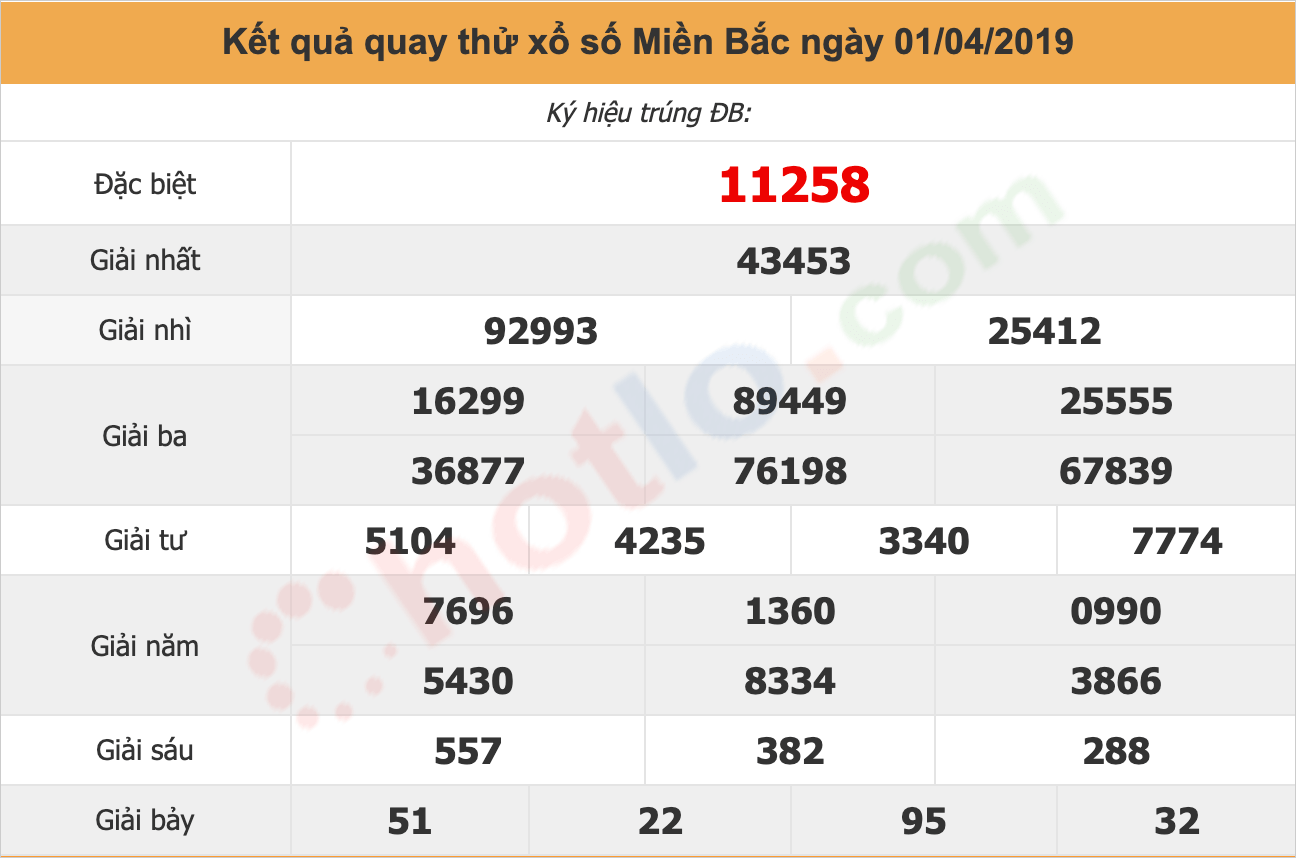 quay thử xsmb ngày 01/04/2019