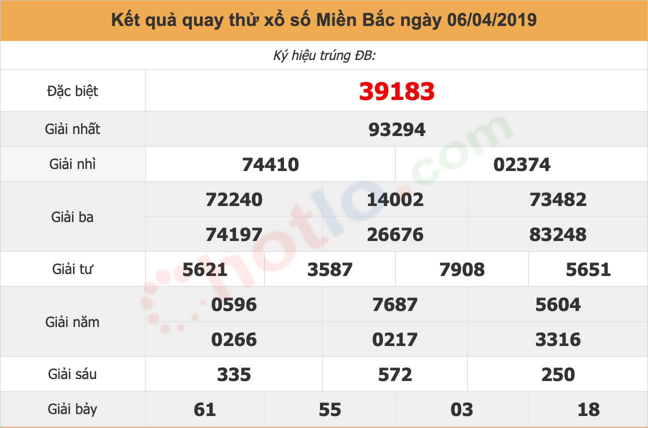 quay thử xsmb ngày 06/04/2019