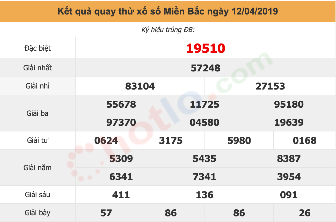 quay thử xsmb ngày 12/04/2019