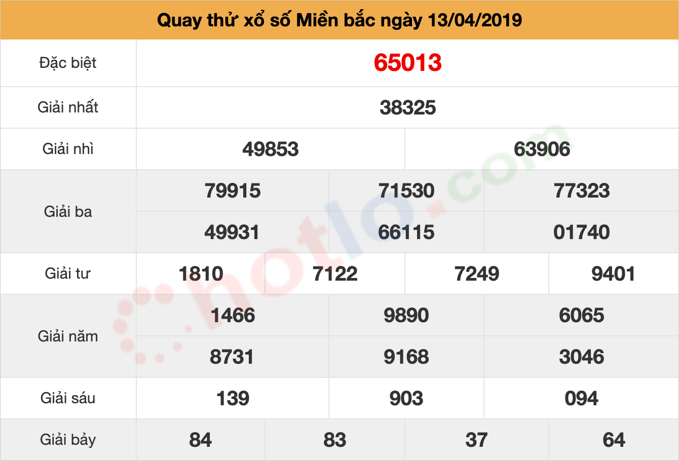 quay thử xsmb ngày 13/04/2019