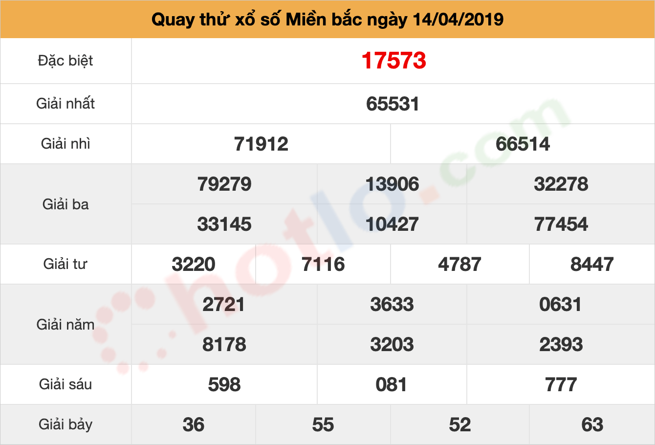 quay thử xsmb ngày 14/04/2019