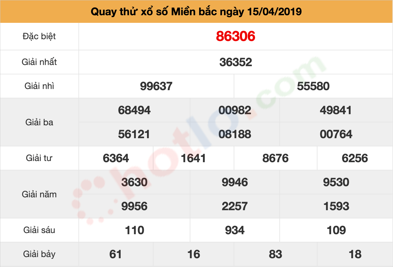 quay thử xsmb ngày 15/04/2019