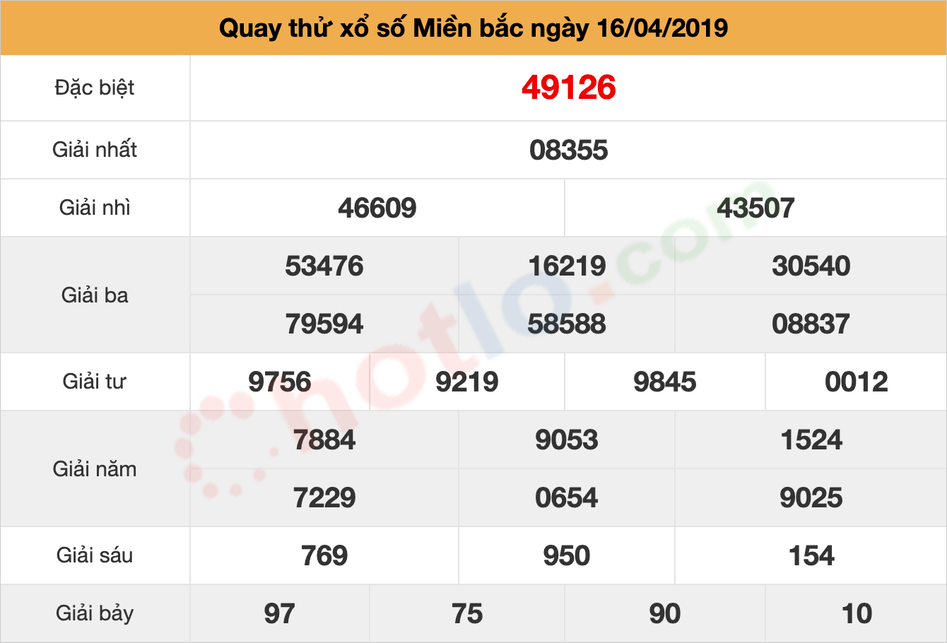 quay thử xsmb ngày 16/04/2019