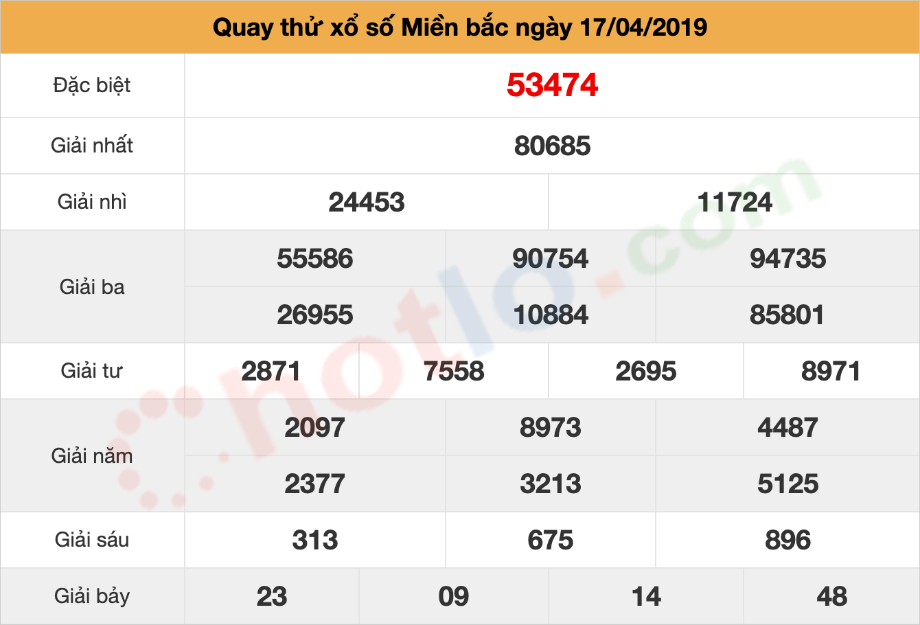 quay thử xsmb ngày 17/04/2019