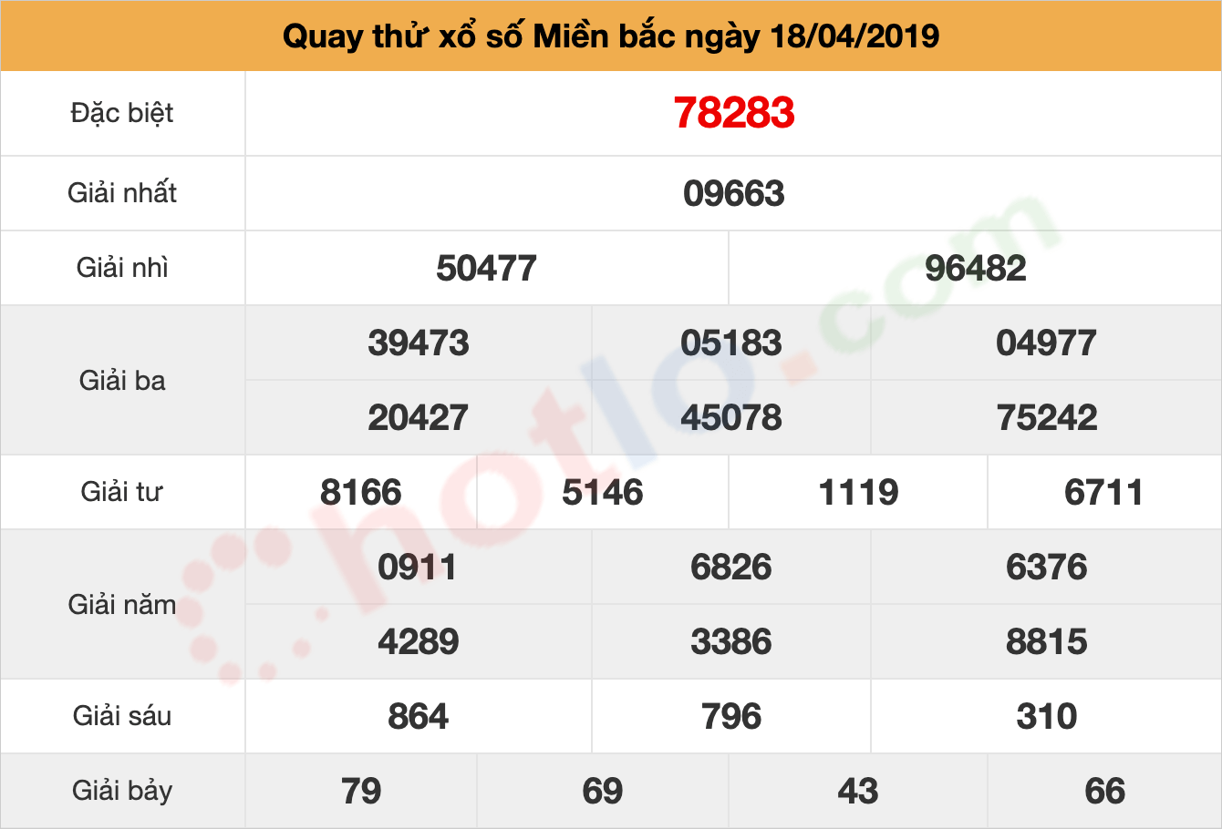 quay thử xsmb ngày 18/04/2019