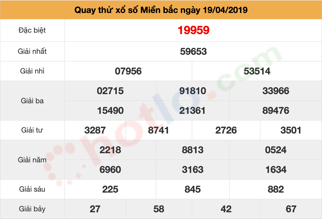 quay thử xsmb ngày 19/04/2019