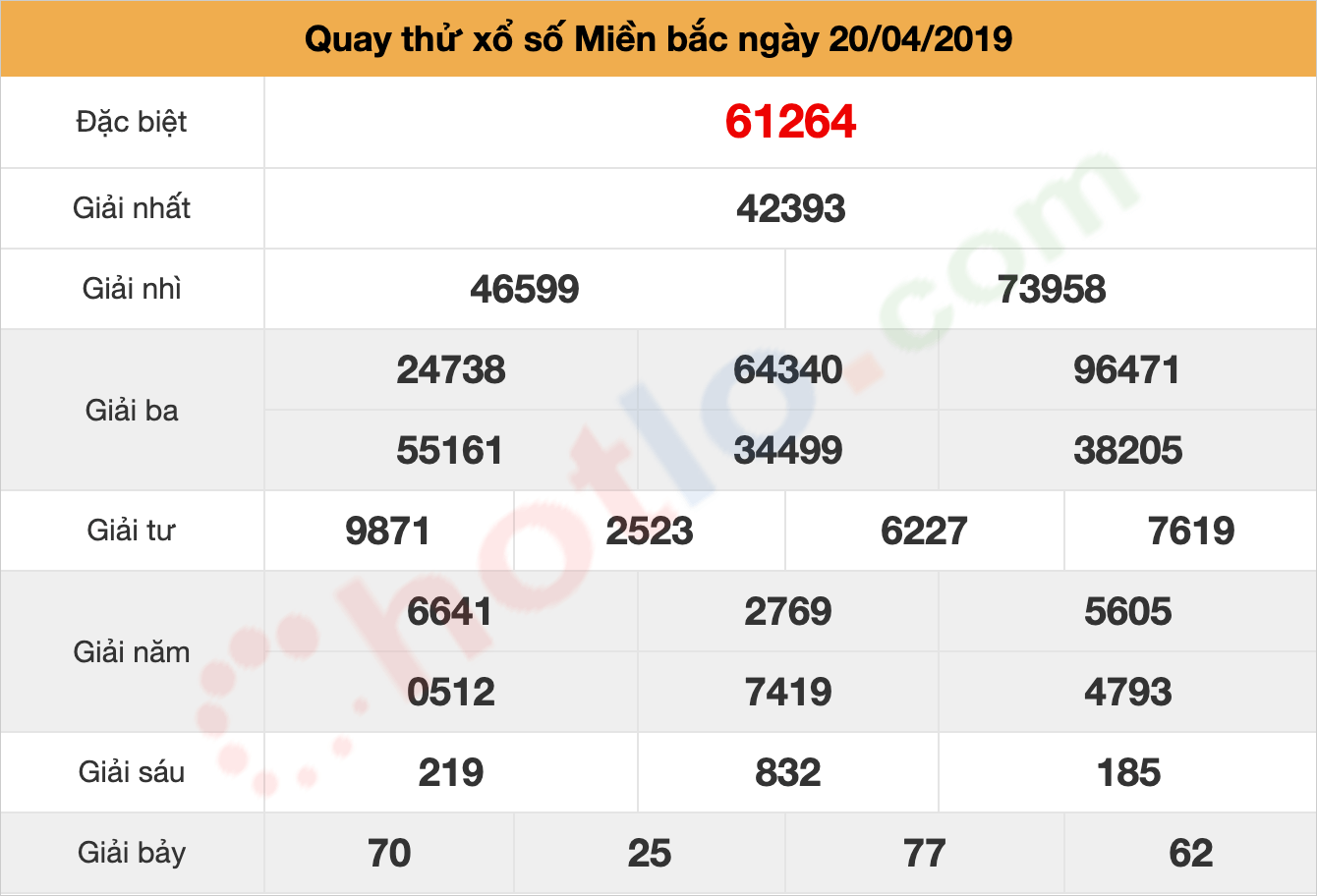 quay thử xsmb ngày 20/04/2019