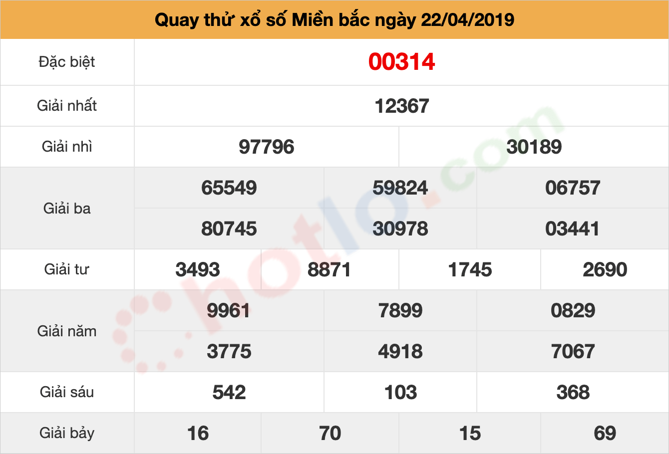 quay thử xsmb ngày 22/04/2019