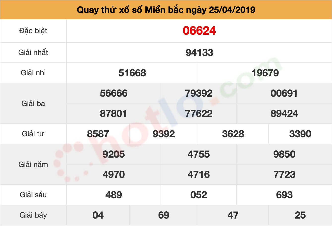 quay thử xsmb ngày 25/04/2019