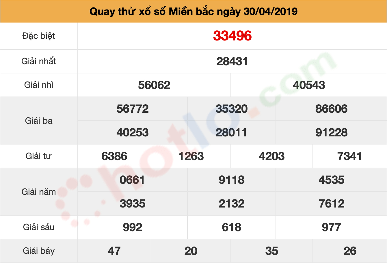 quay thử xsmb ngày 30/04/2019