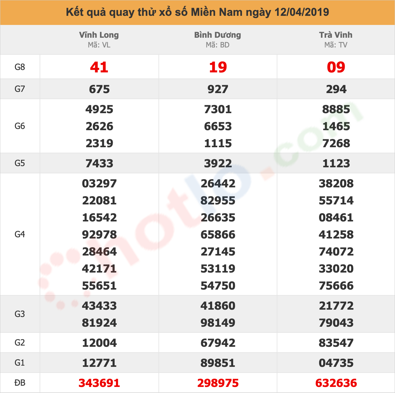 quay thử xsmb ngày 12/04/2019