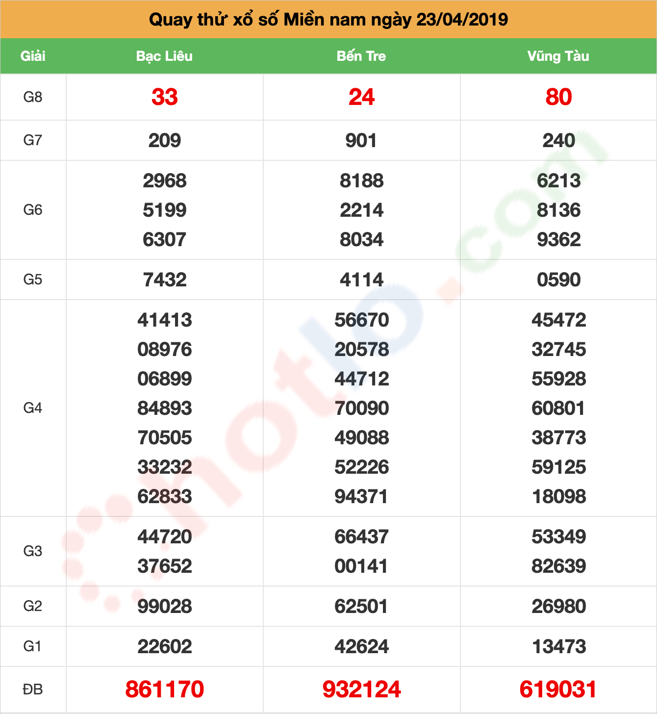 quay thử xsmn ngày 23/04/2019