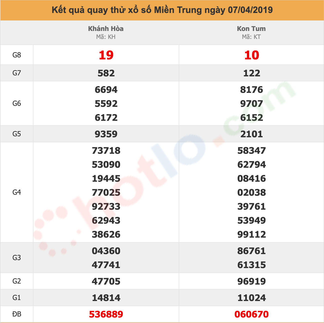 quay thử xsmt ngày 07/04/2019