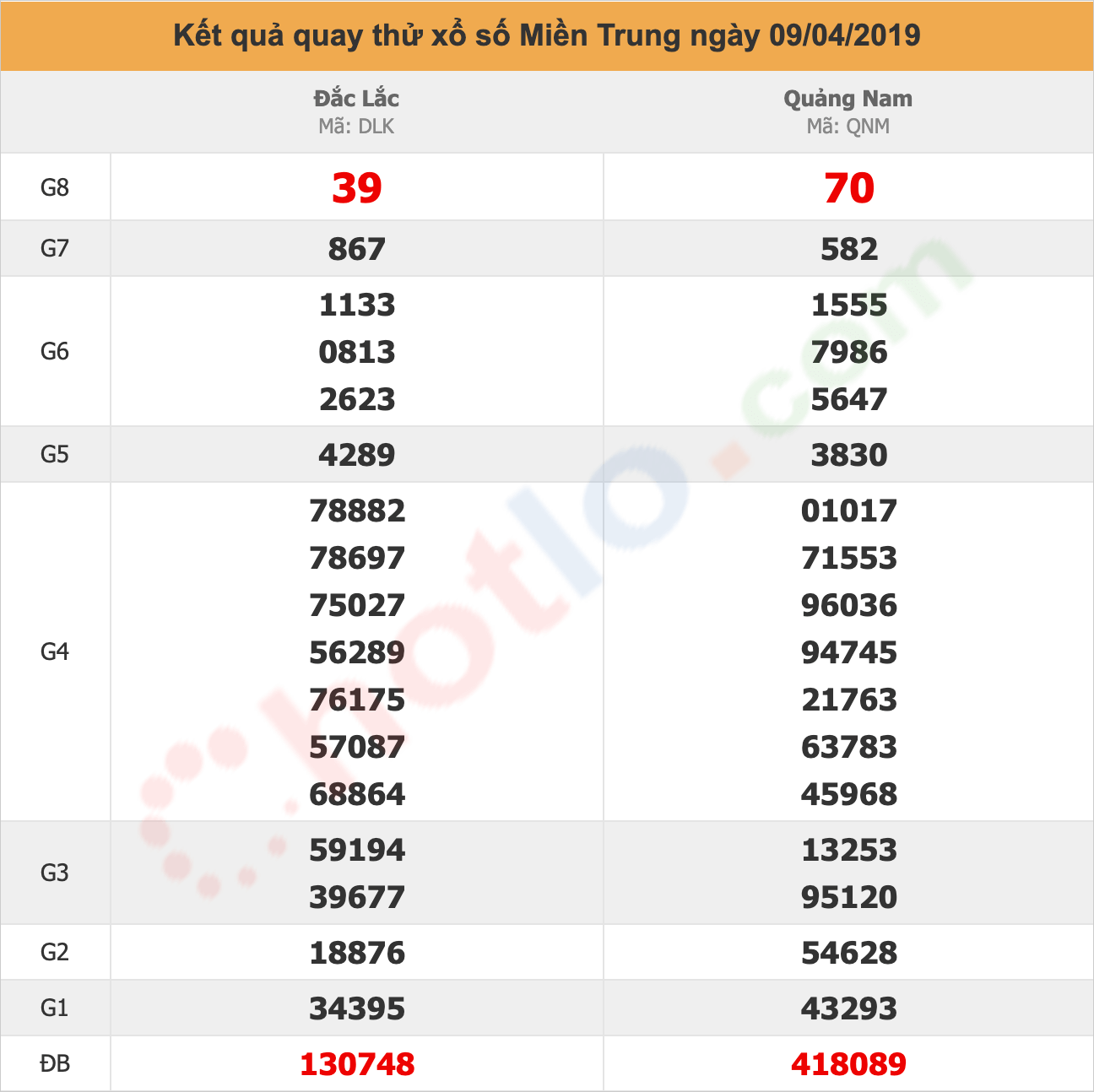 quay thử xsmt ngày 09/04/2019