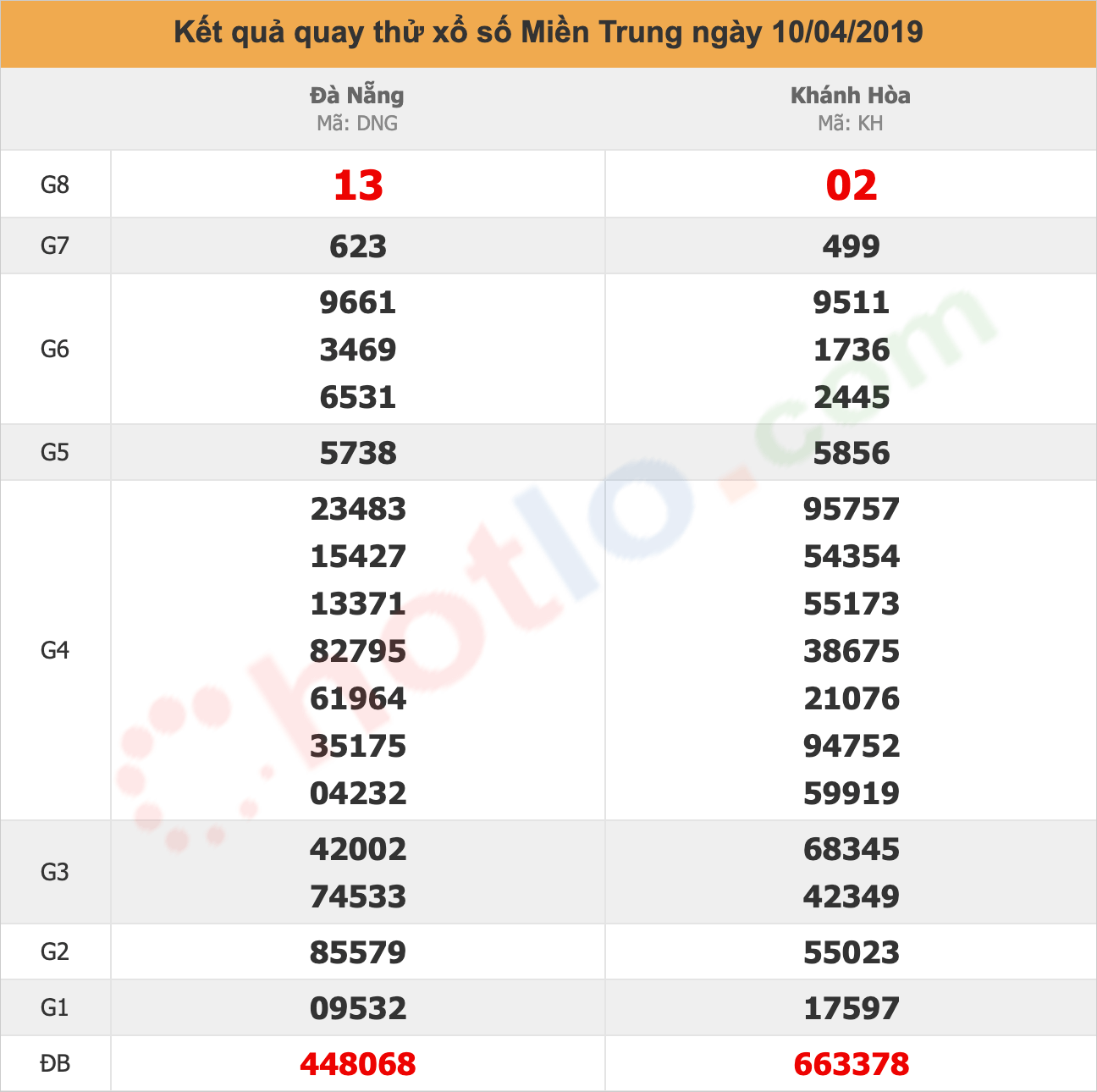 quay thử xsmt ngày 10/04/2019