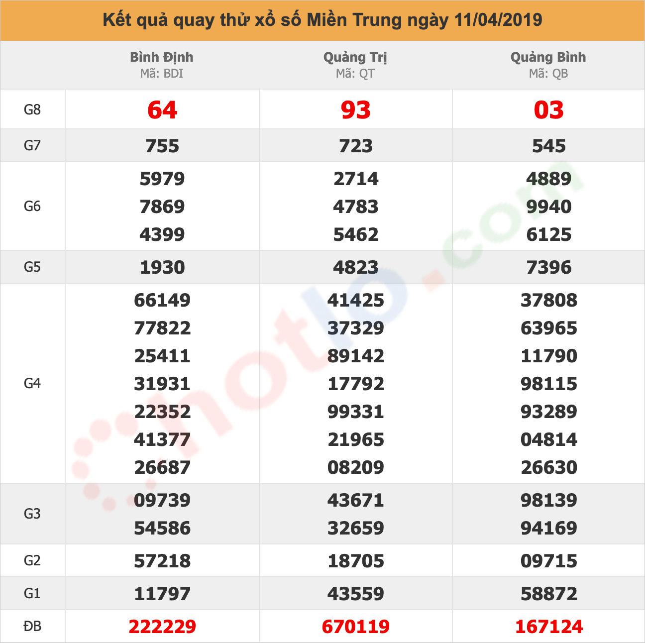 quay thử xsmt ngày 11/04/2019