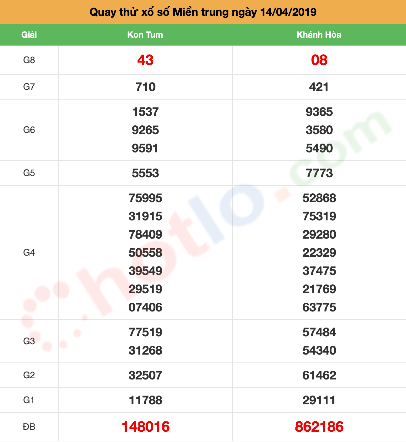 quay thử xsmt ngày 14/04/2019