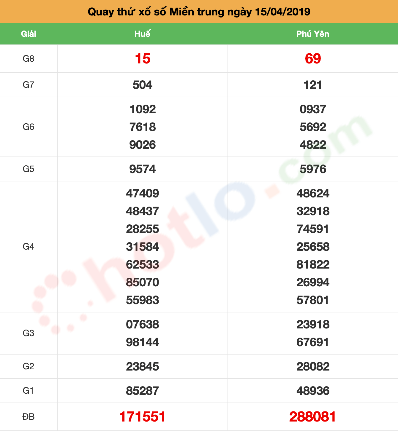 quay thử xsmt ngày 15/04/2019