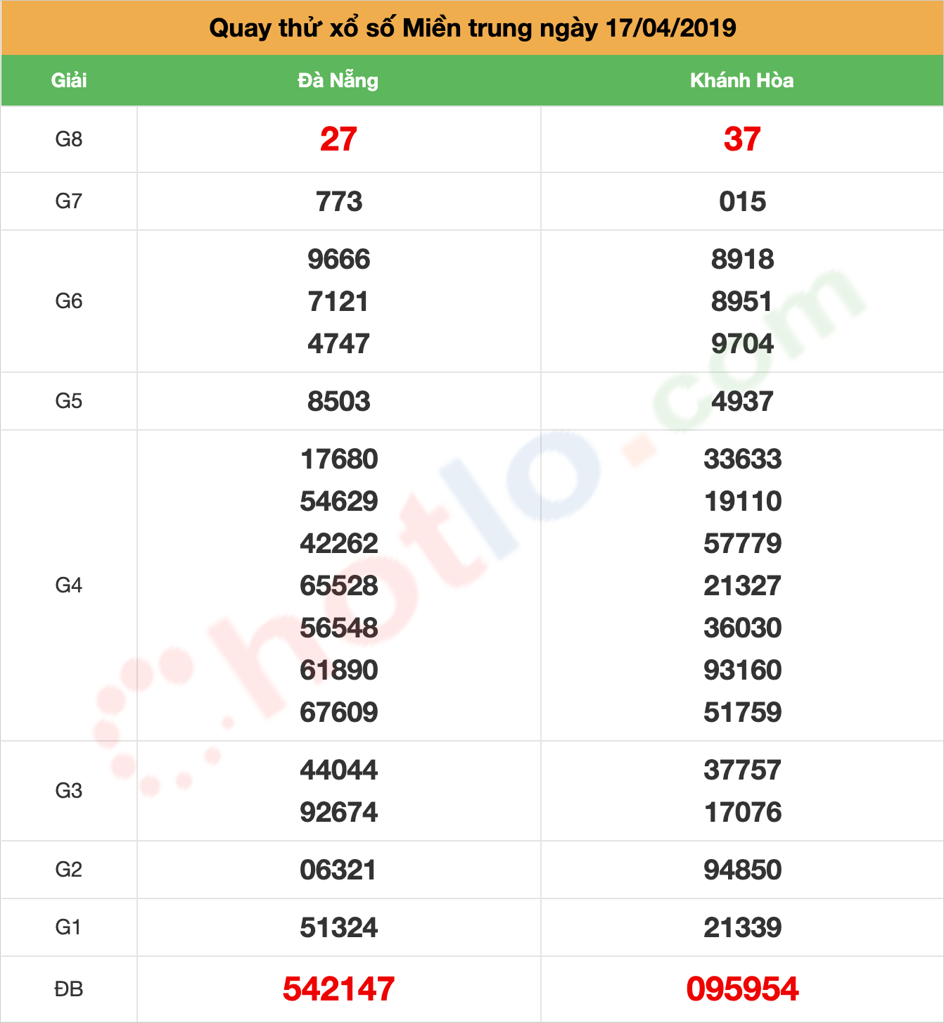 quay thử xsmt ngày 17/04/2019